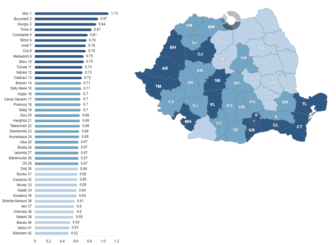 Consumul de energie electrică al utilizatorilor casnici pe cap de locuitor, la nivelul județelor, în anul 2024, exprimat în MWh/locuitor